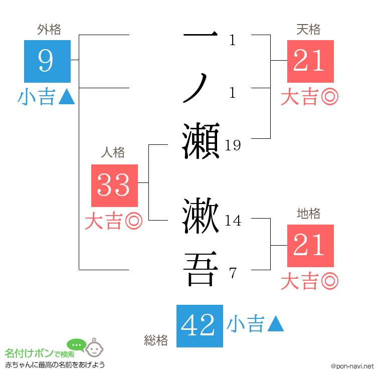 一ノ瀬 漱吾さんの姓名判断結果