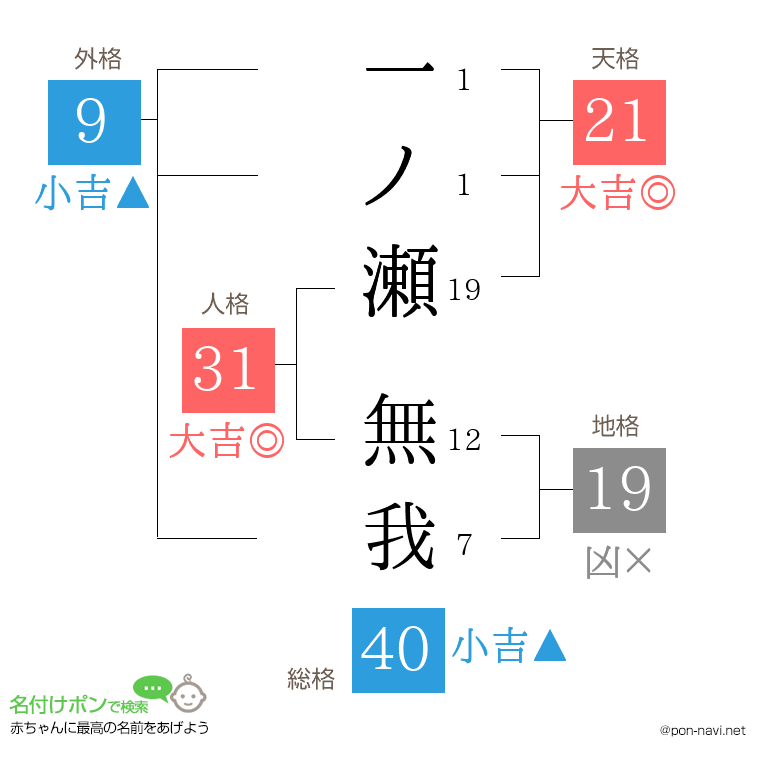 一ノ瀬 無我さんの姓名判断結果