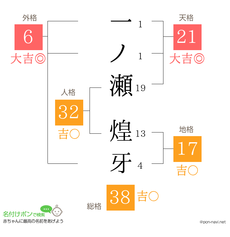 一ノ瀬 煌牙さんの姓名判断結果