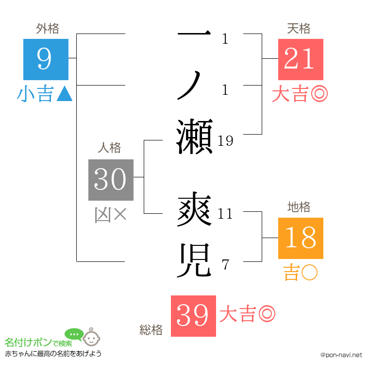 一ノ瀬 爽児さんの姓名判断結果