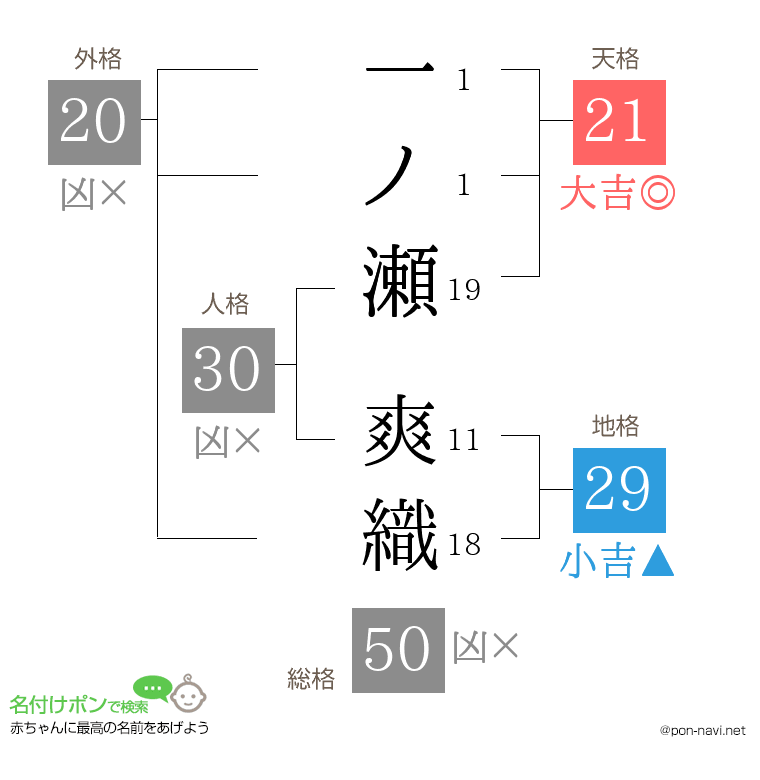 一ノ瀬 爽織さんの姓名判断結果