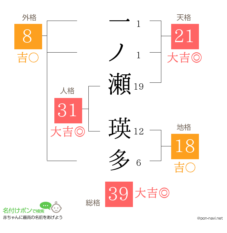 一ノ瀬 瑛多さんの姓名判断結果