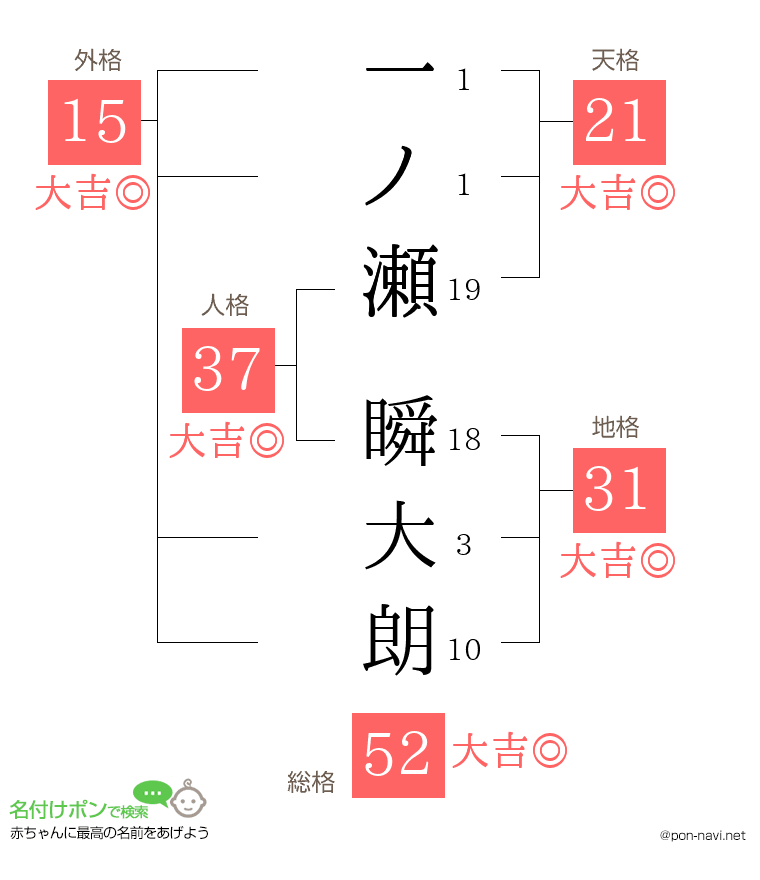 一ノ瀬 瞬大朗さんの姓名判断結果