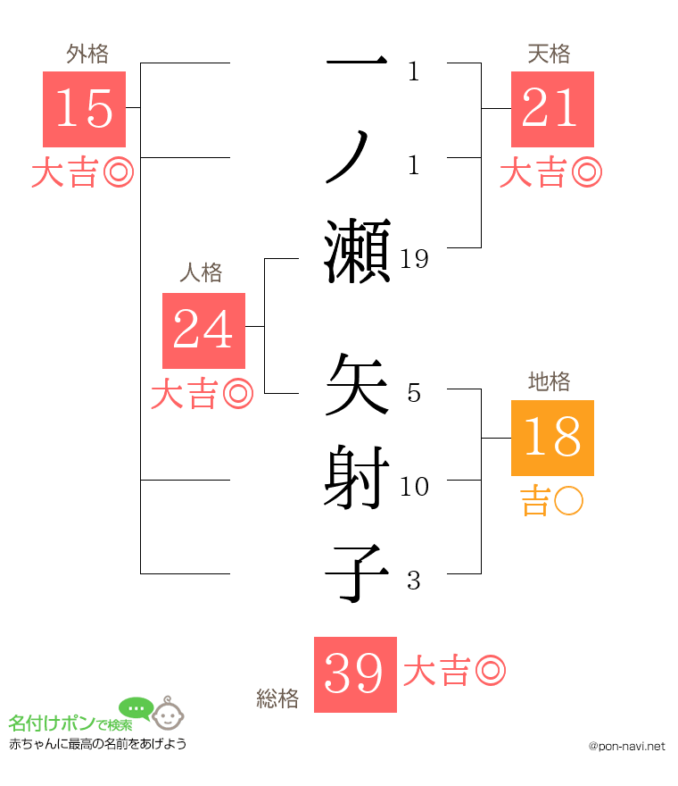 一ノ瀬 矢射子さんの姓名判断結果