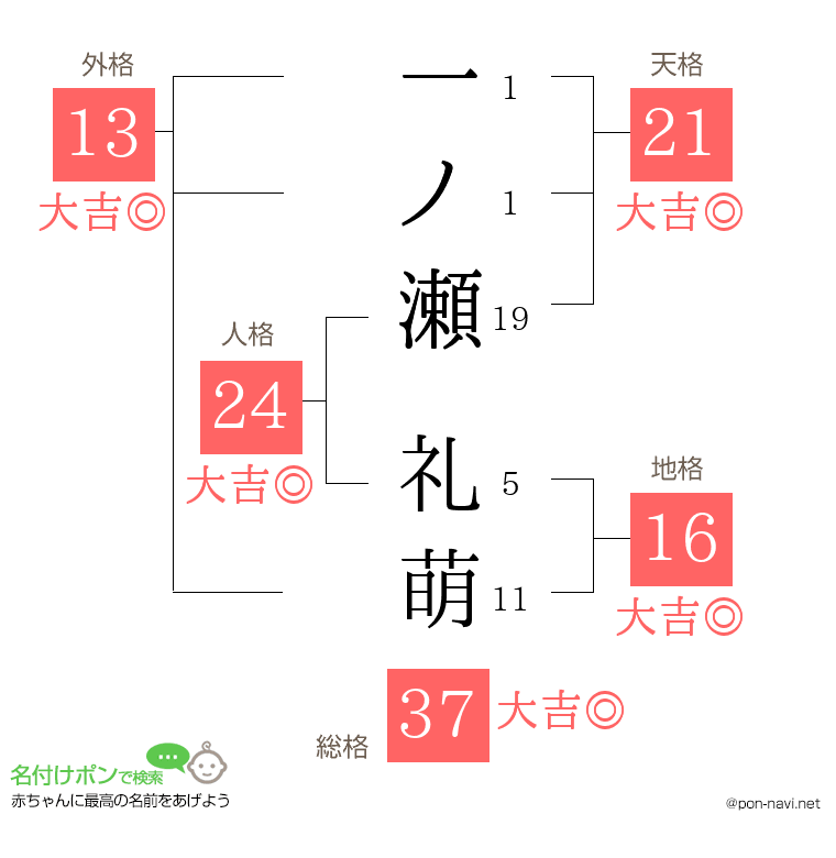 一ノ瀬 礼萌さんの姓名判断結果