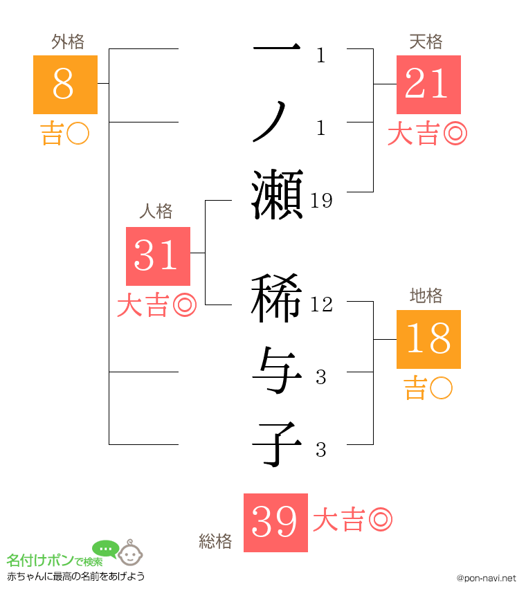 一ノ瀬 稀与子さんの姓名判断結果