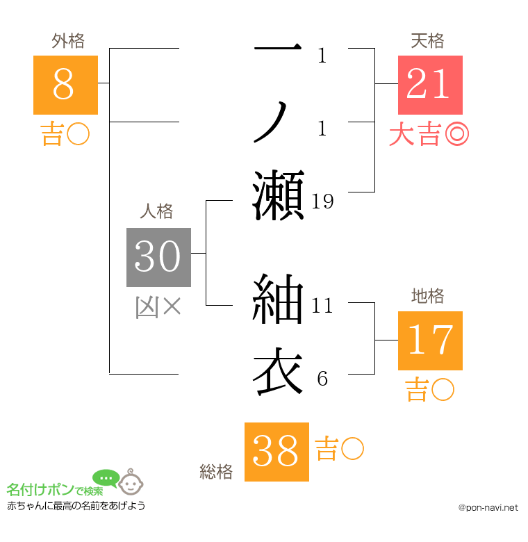 一ノ瀬 紬衣さんの姓名判断結果