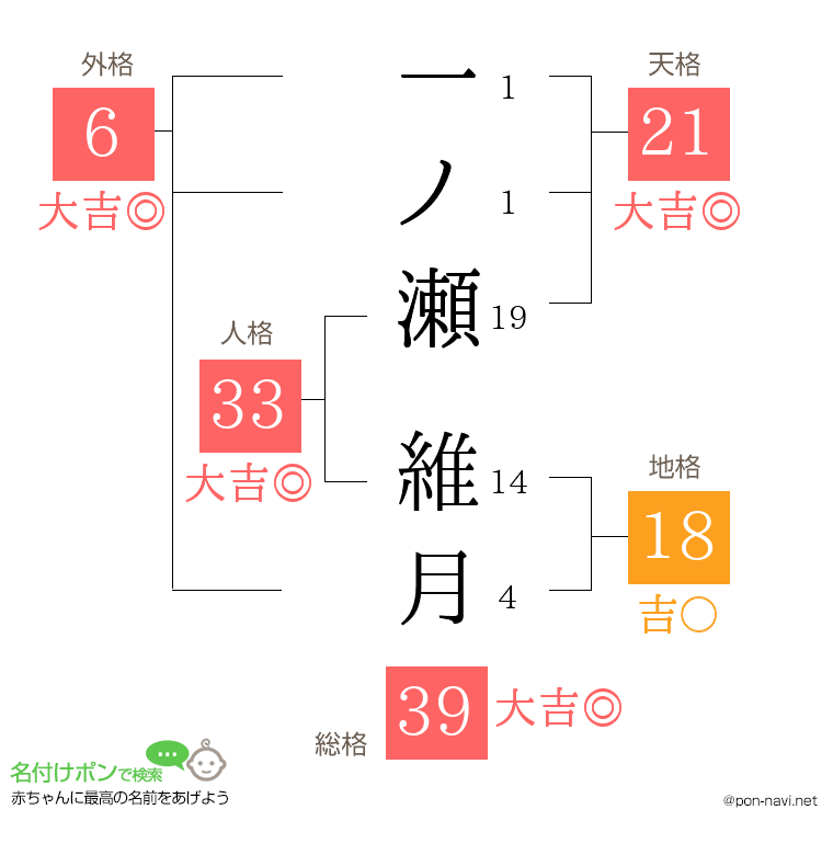 一ノ瀬 維月さんの姓名判断結果