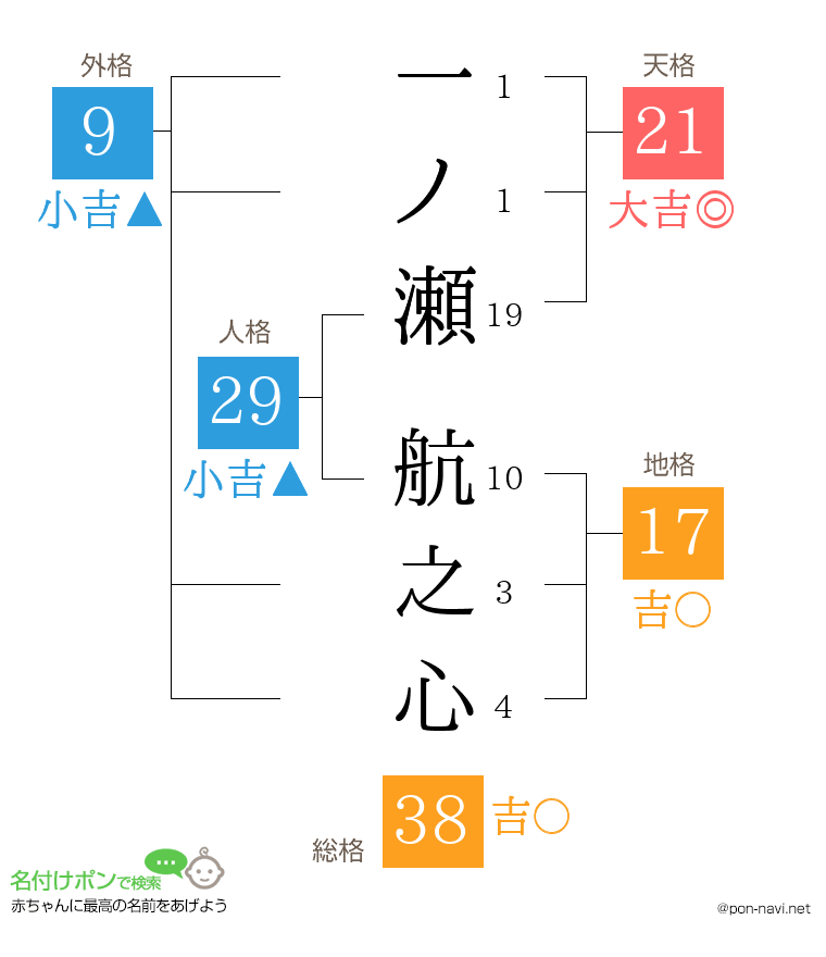 一ノ瀬 航之心さんの姓名判断結果