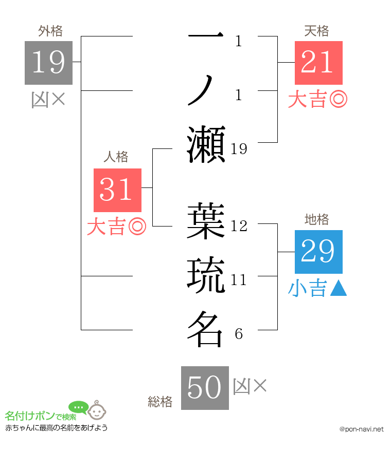 一ノ瀬 葉琉名さんの姓名判断結果