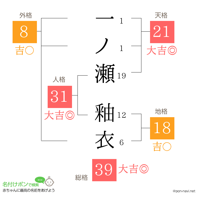 一ノ瀬 釉衣さんの姓名判断結果
