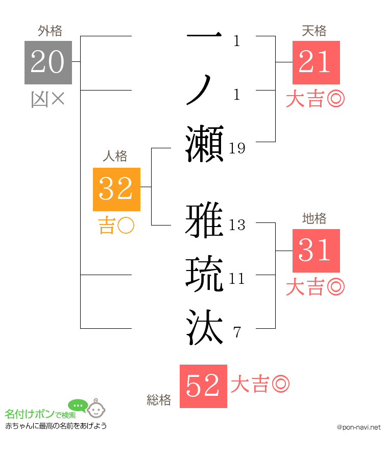 一ノ瀬 雅琉汰さんの姓名判断結果