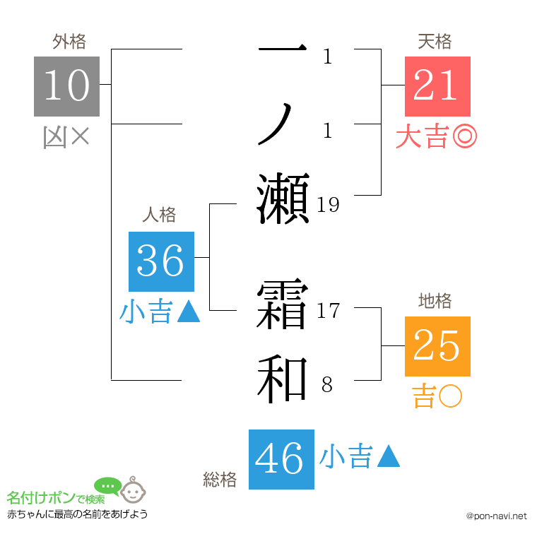一ノ瀬 霜和さんの姓名判断結果