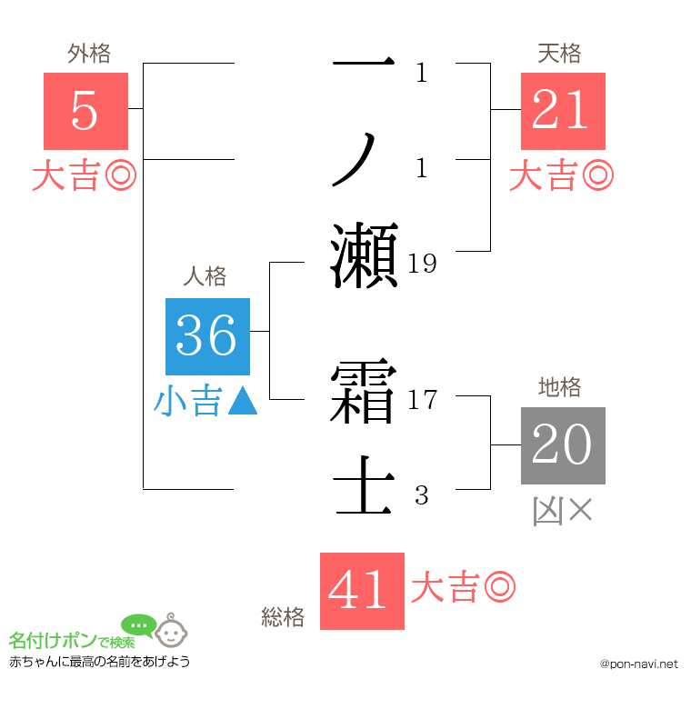 一ノ瀬 霜士さんの姓名判断結果