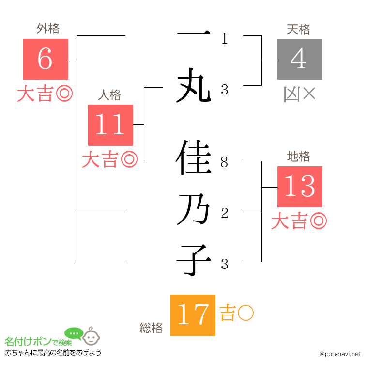 一丸 佳乃子さんの姓名判断結果