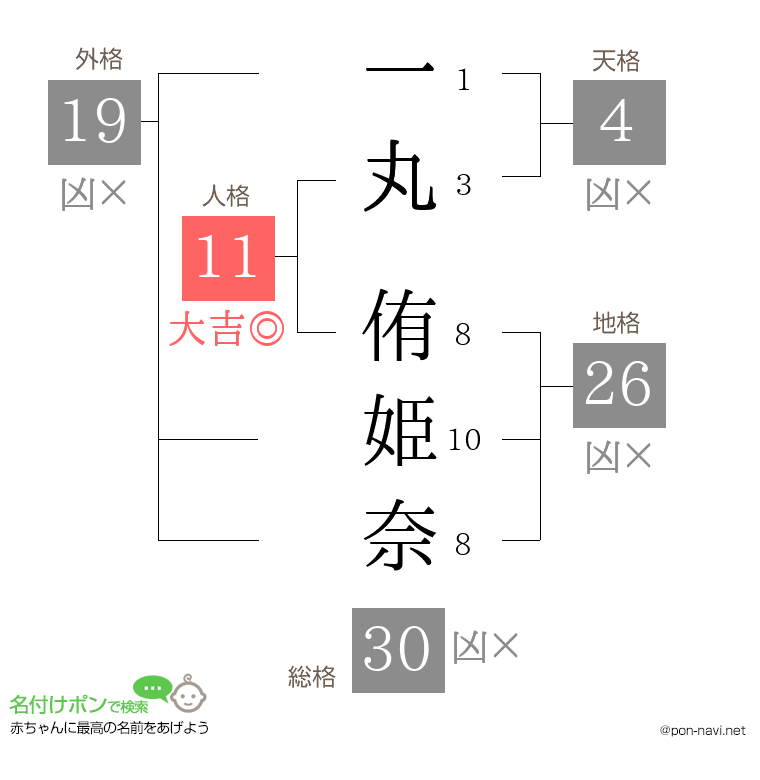 一丸 侑姫奈さんの姓名判断結果
