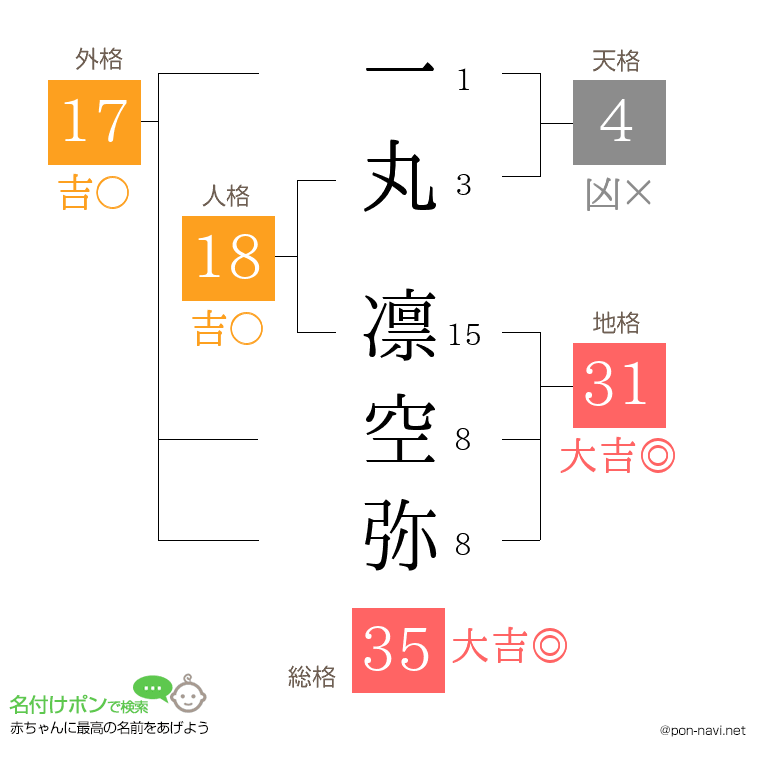 一丸 凛空弥さんの姓名判断結果
