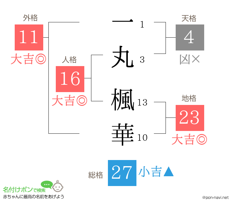 一丸 楓華さんの姓名判断結果