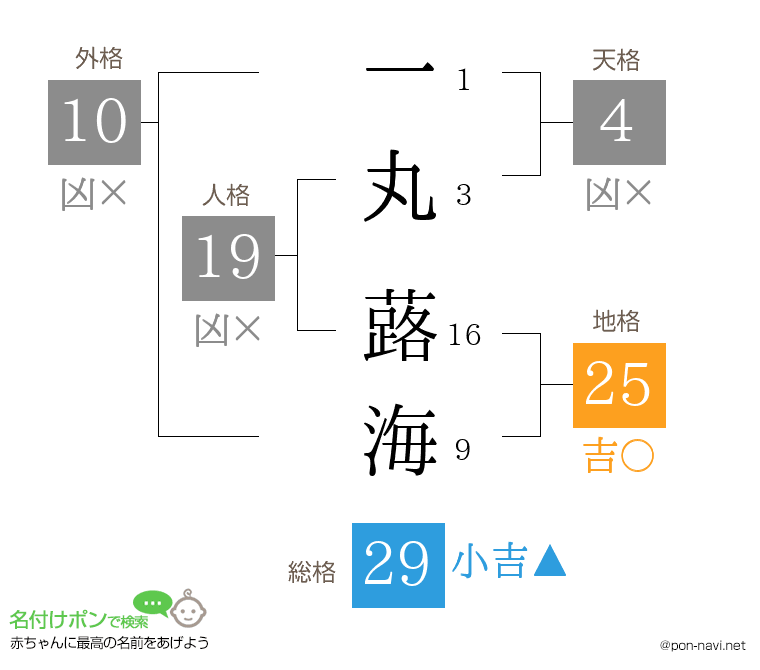 一丸 蕗海さんの姓名判断結果