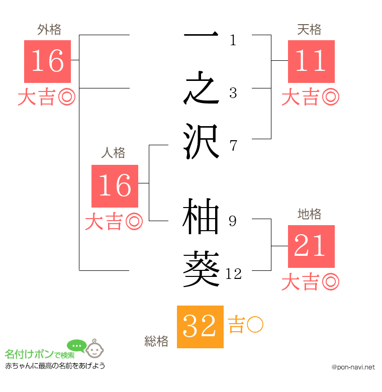 一之沢 柚葵さんの姓名判断結果