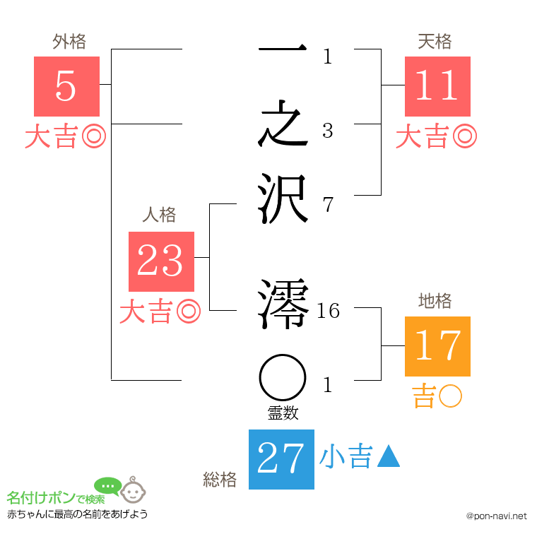 一之沢 澪さんの姓名判断結果