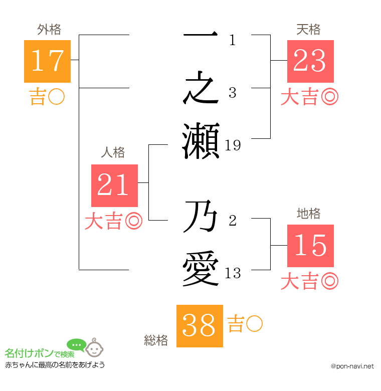 一之瀬 乃愛さんの姓名判断結果