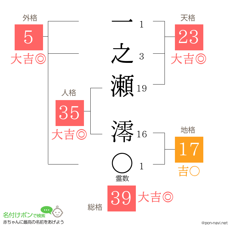 一之瀬 澪さんの姓名判断結果