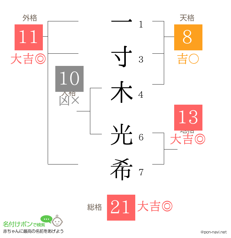 一寸木 光希さんの姓名判断結果