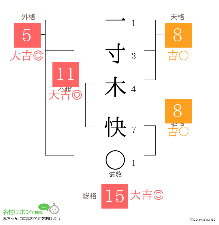 一寸木 快さんの姓名判断結果
