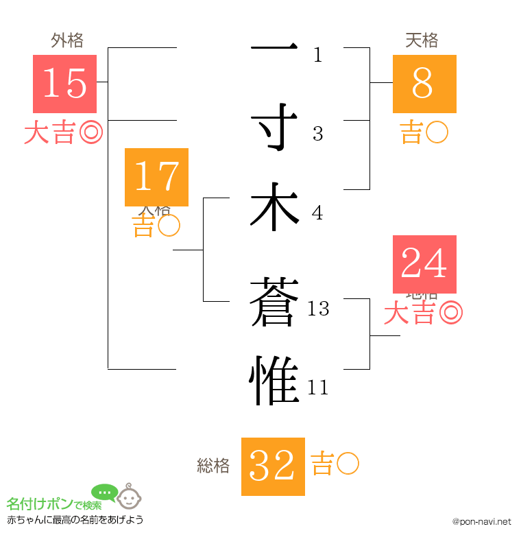 一寸木 蒼惟さんの姓名判断結果