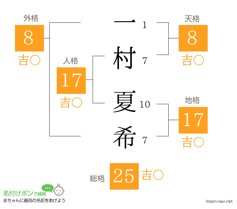 一村 夏希さんの姓名判断結果
