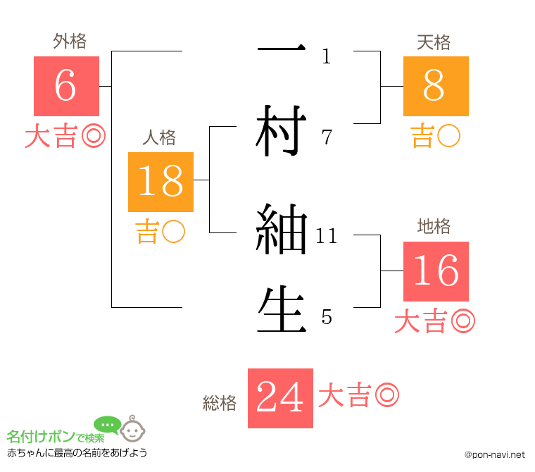 一村 紬生さんの姓名判断結果