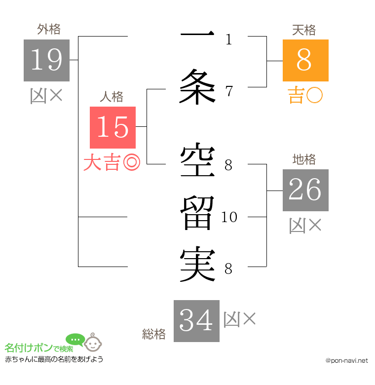 一条 空留実さんの姓名判断結果