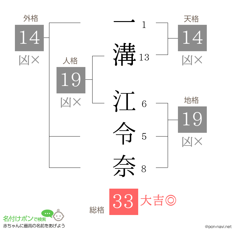 一溝 江令奈さんの姓名判断結果