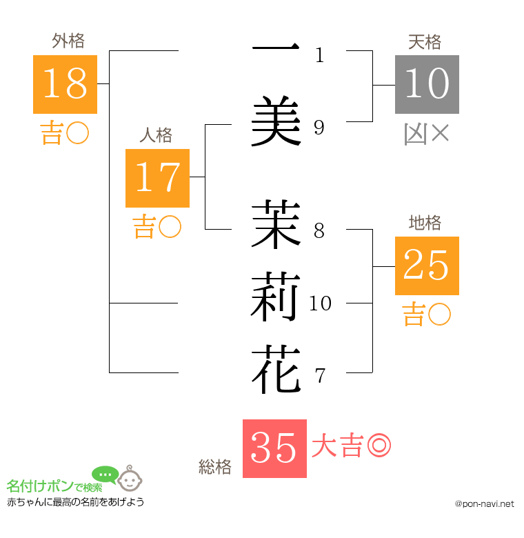 一美 茉莉花さんの姓名判断結果