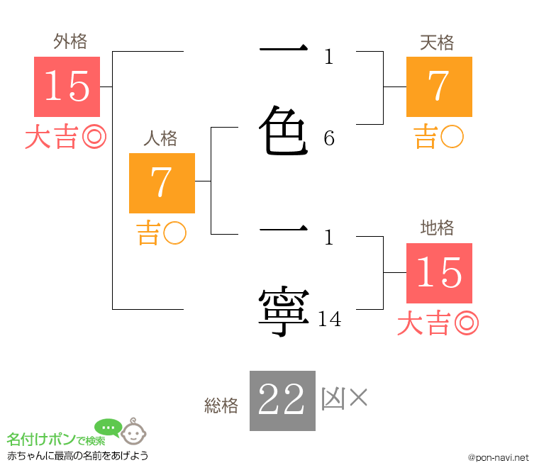 一色 一寧さんの姓名判断結果