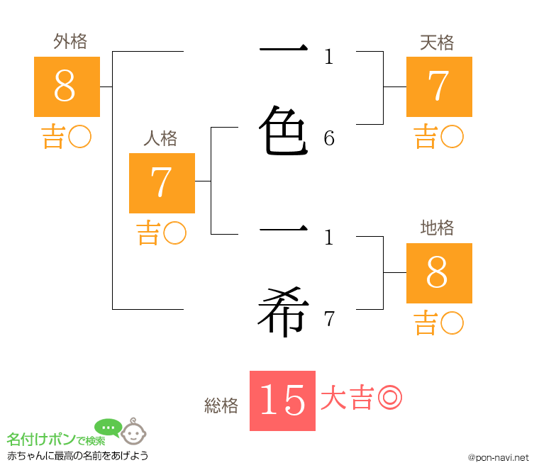 一色 一希さんの姓名判断結果