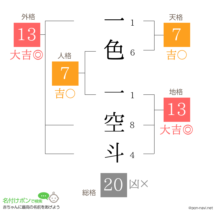 一色 一空斗さんの姓名判断結果