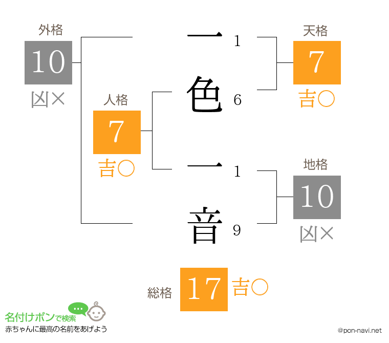一色 一音さんの姓名判断結果