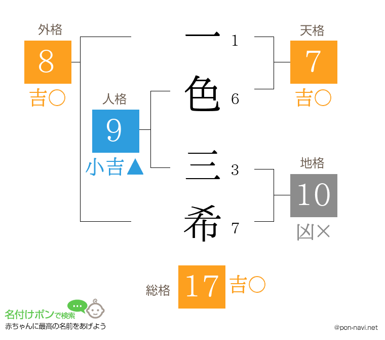 一色 三希さんの姓名判断結果