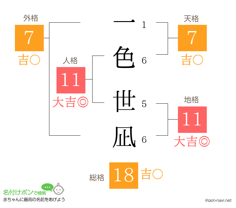 一色 世凪さんの姓名判断結果