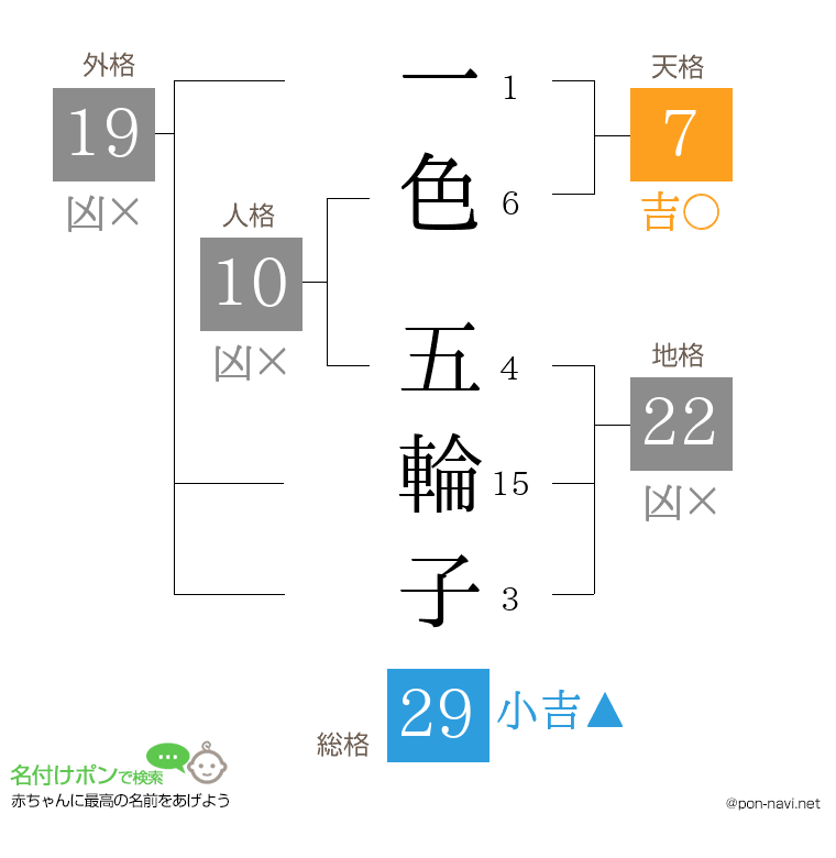 一色 五輪子さんの姓名判断結果
