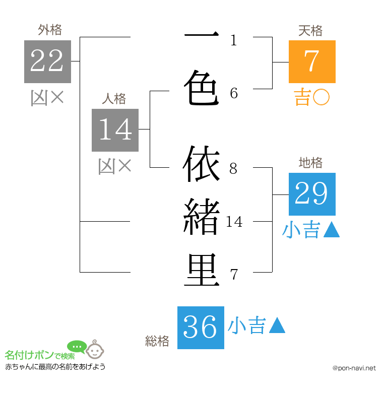 一色 依緒里さんの姓名判断結果