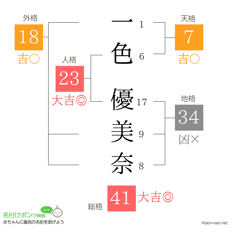 一色 優美奈さんの姓名判断結果