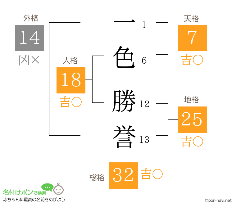 一色 勝誉さんの姓名判断結果