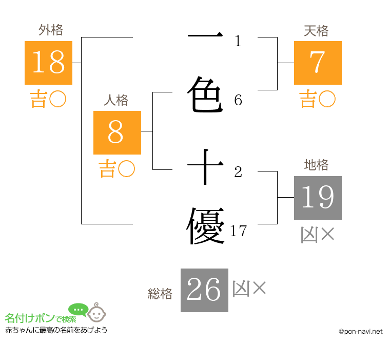 一色 十優さんの姓名判断結果