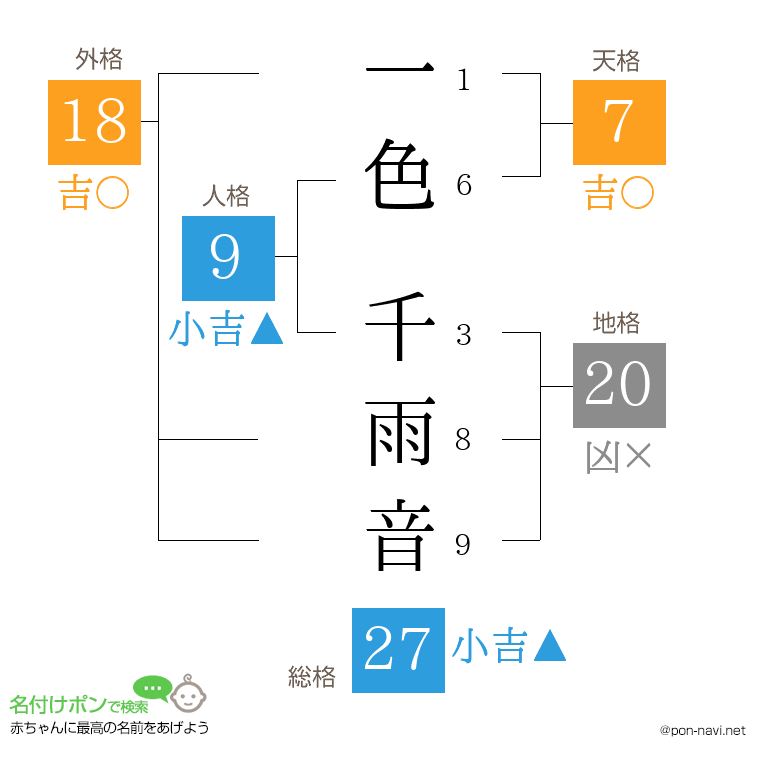 一色 千雨音さんの姓名判断結果