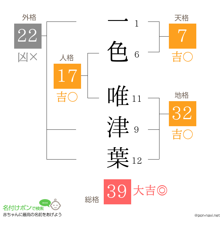 一色 唯津葉さんの姓名判断結果