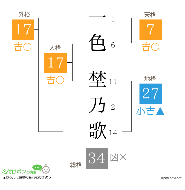 一色 埜乃歌さんの姓名判断結果