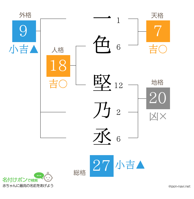 一色 堅乃丞さんの姓名判断結果
